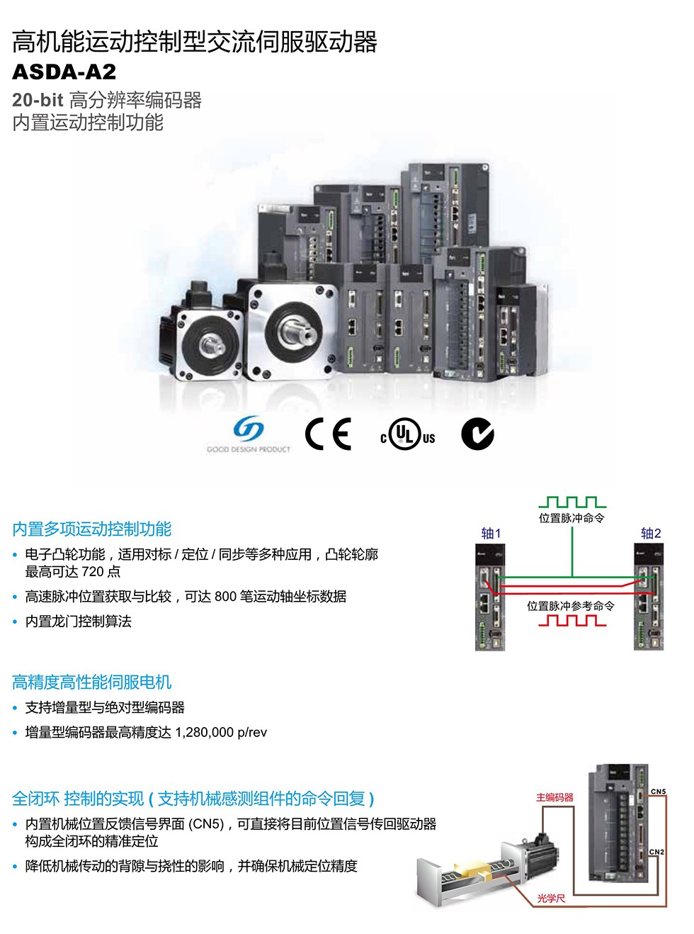 東莞品鑫機(jī)電主網(wǎng)