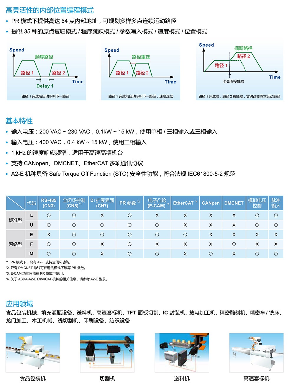 東莞品鑫機(jī)電主網(wǎng)