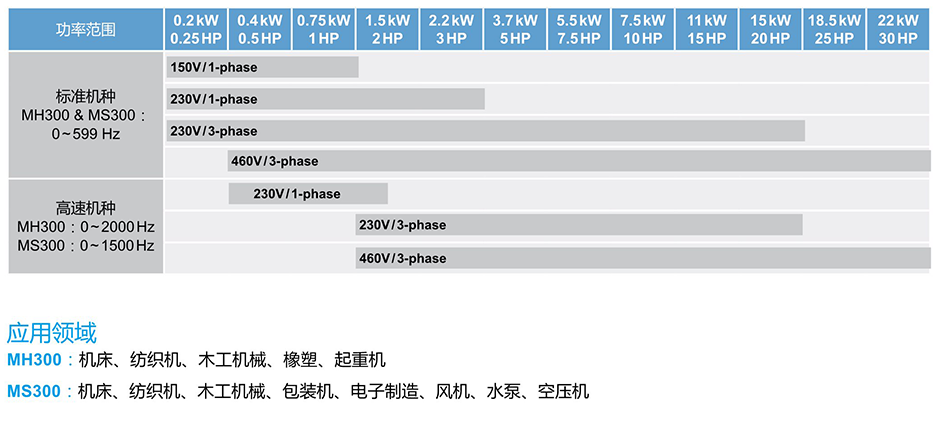 東莞品鑫機(jī)電主網(wǎng)