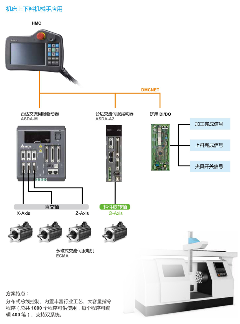 東莞品鑫機(jī)電主網(wǎng)